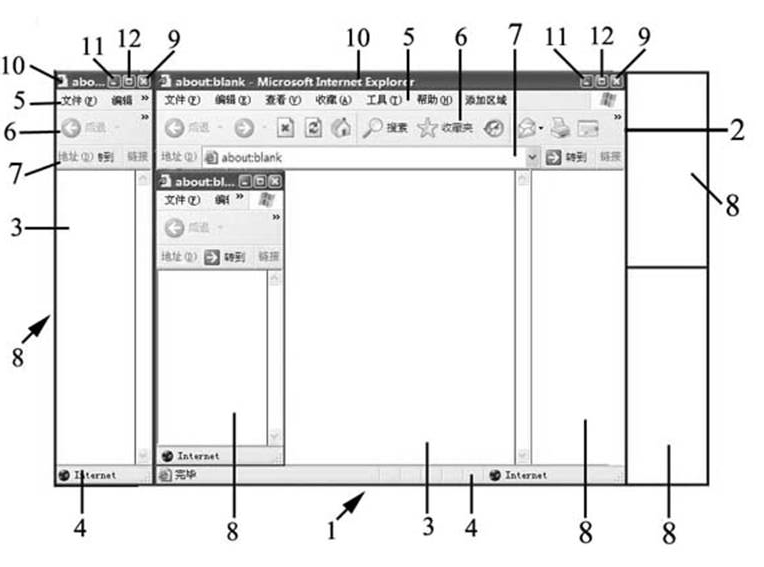 Multizone browser and control method thereof