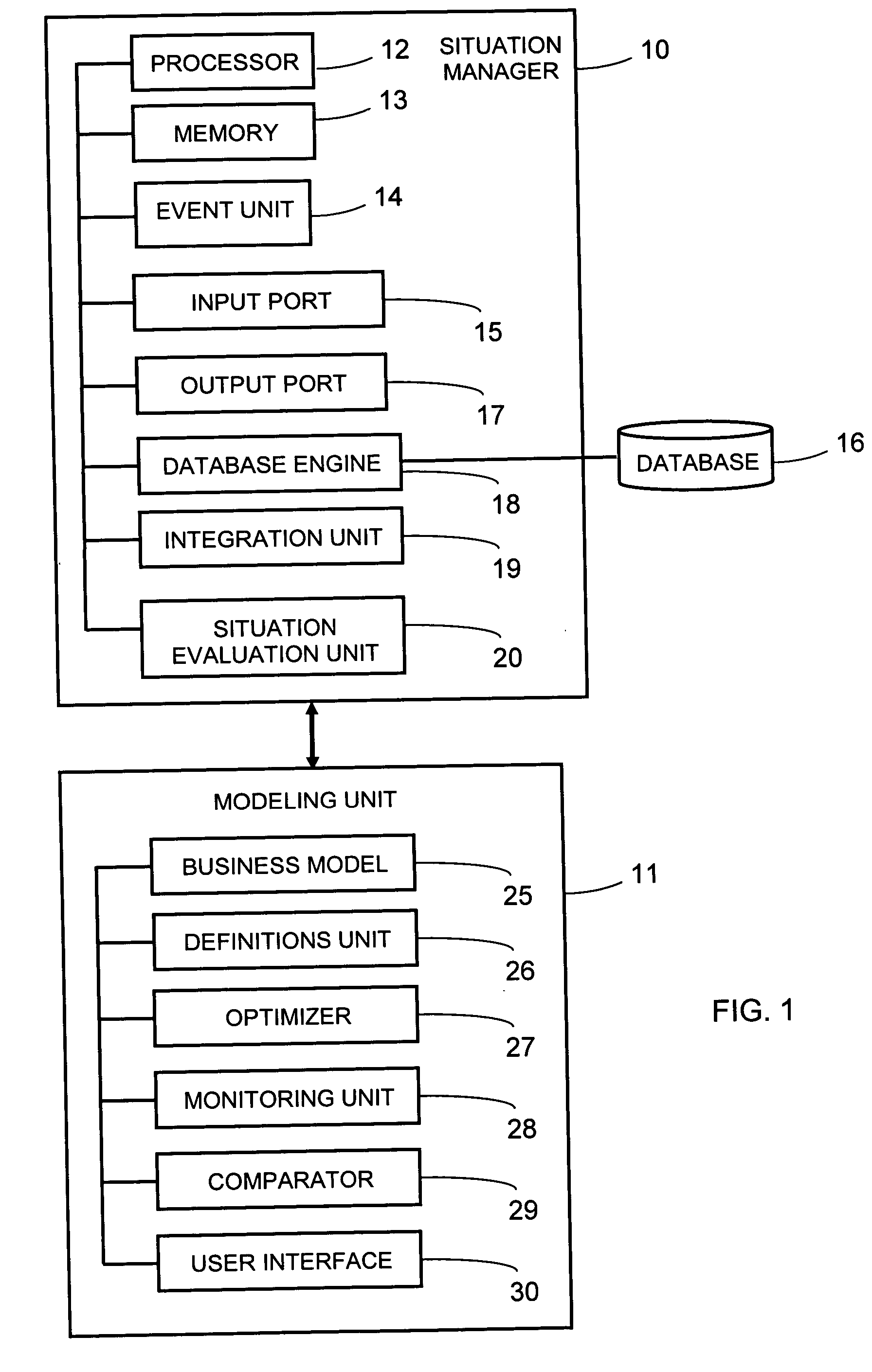 Method and system for automatic continuous monitoring and on-demand optimization of business IT infrastructure according to business objectives