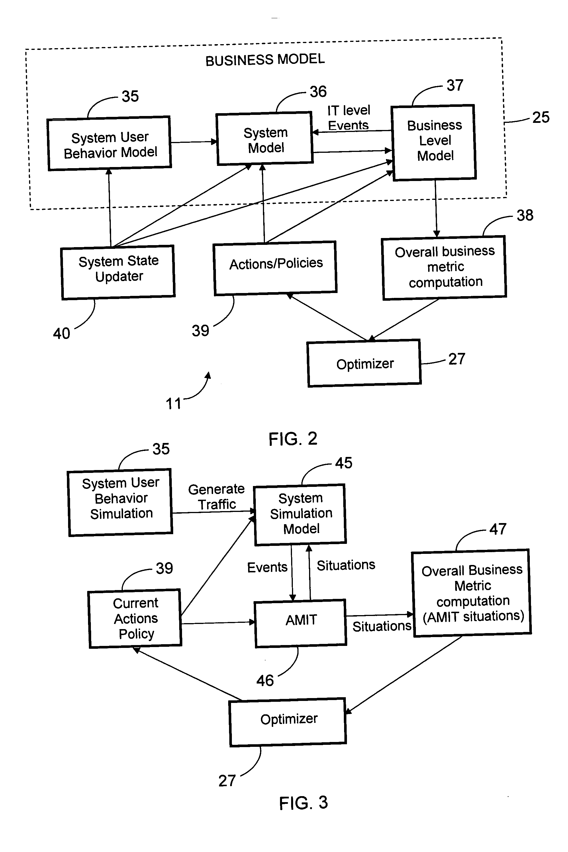 Method and system for automatic continuous monitoring and on-demand optimization of business IT infrastructure according to business objectives