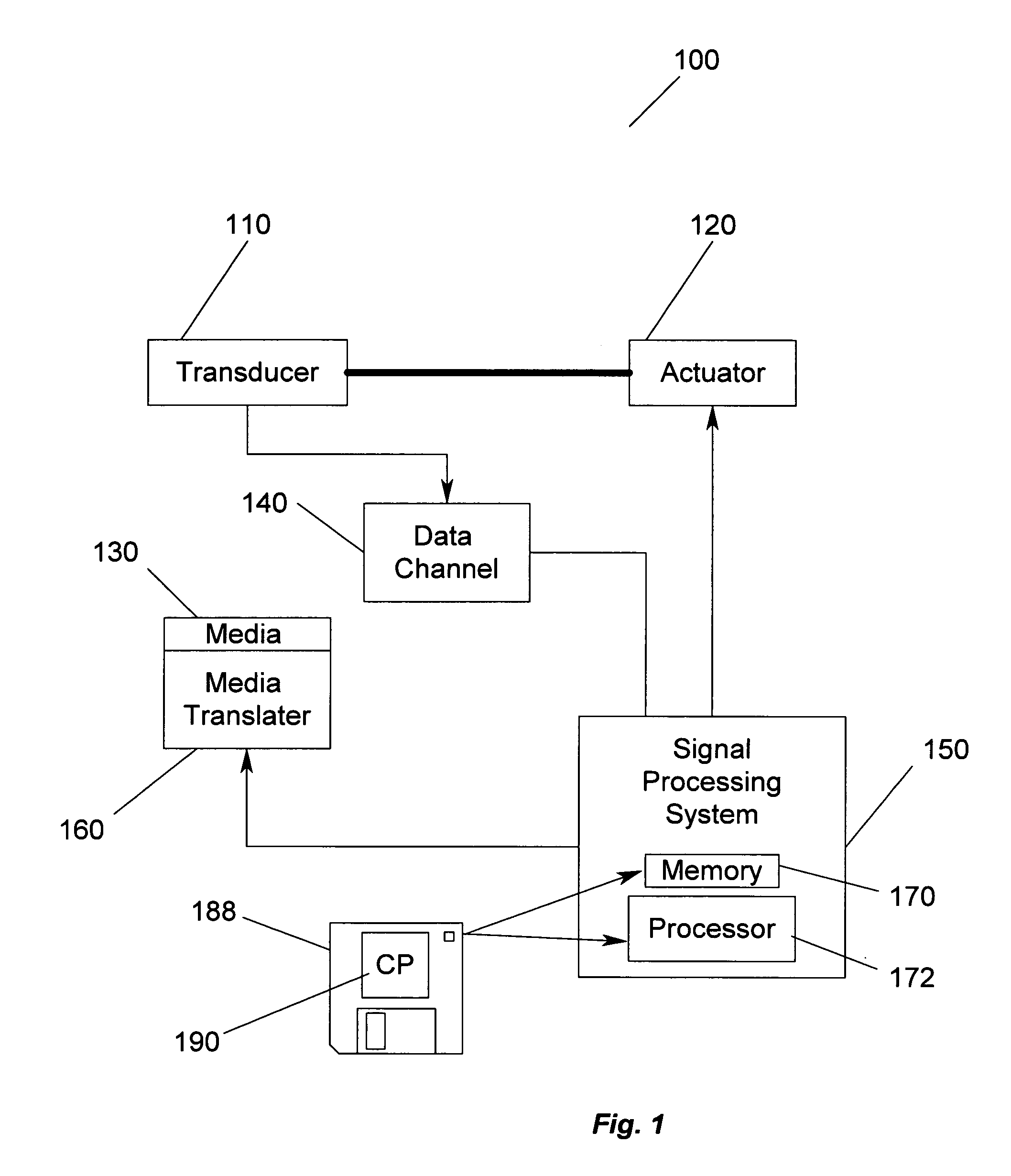 Method and apparatus for data coding for high density recording channels exhibiting low frequency contents