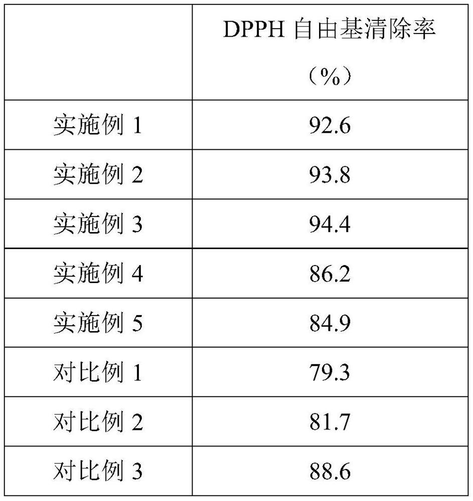 Cornu cervi pantotrichum polypeptide and preparation method thereof