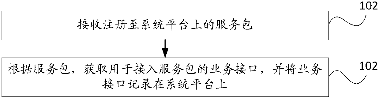 Method and device for providing service interface