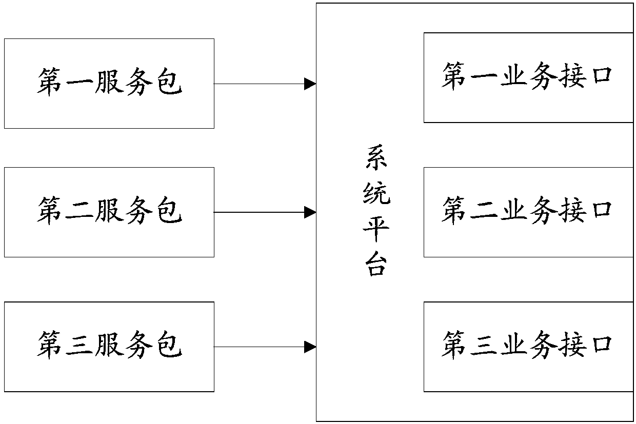 Method and device for providing service interface