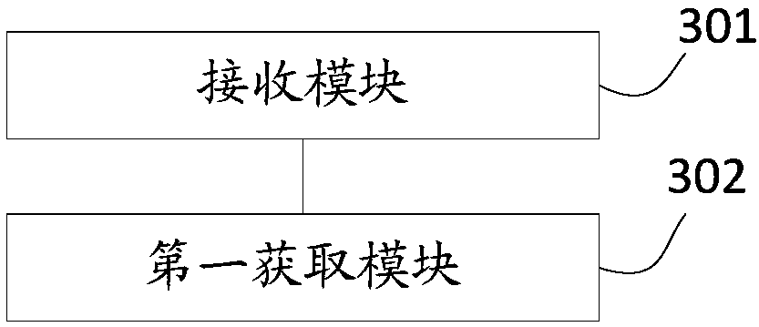 Method and device for providing service interface