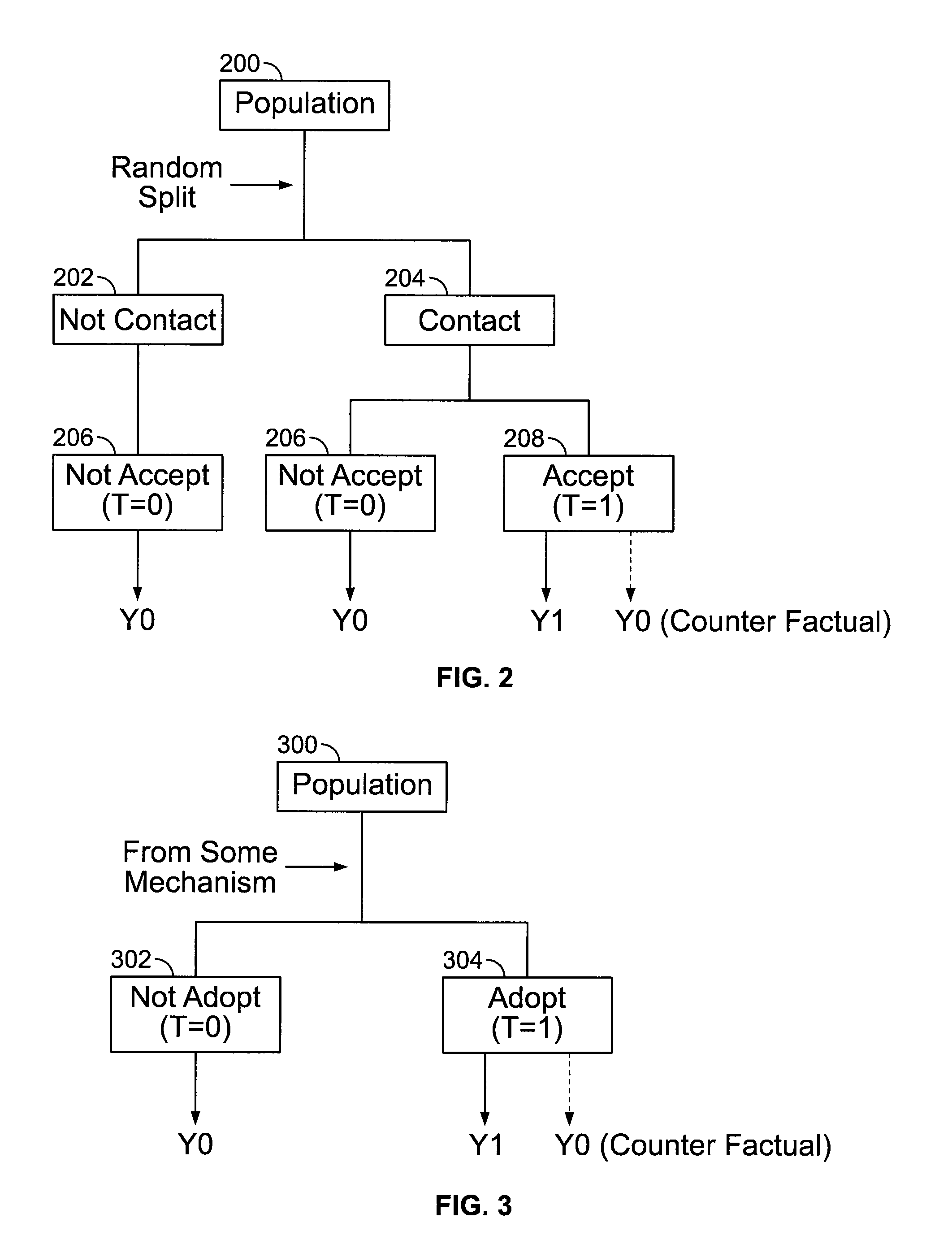 Method and Apparatus for Automated Impact Analysis