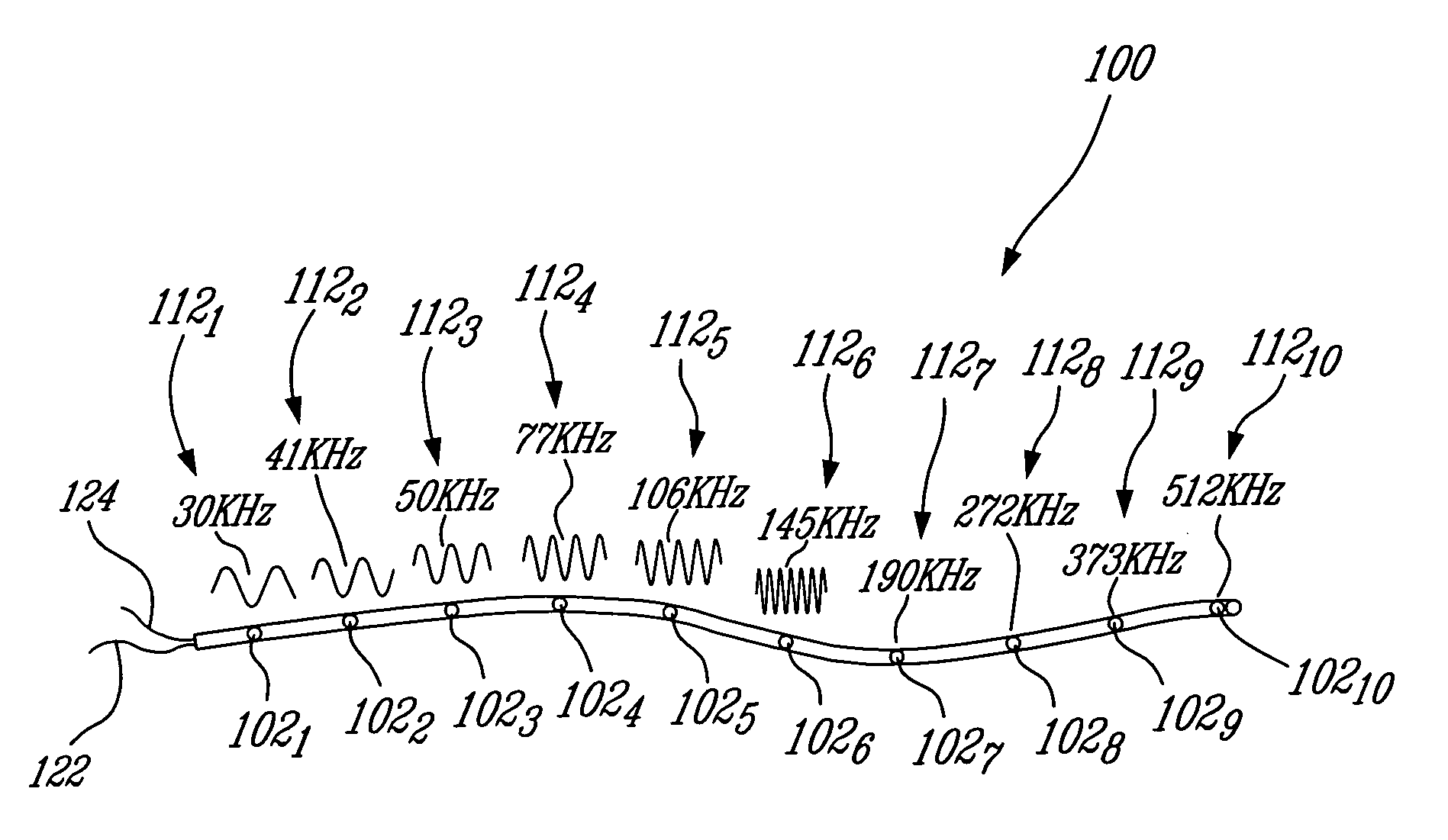 Sensor arrays based on electronic oscillators