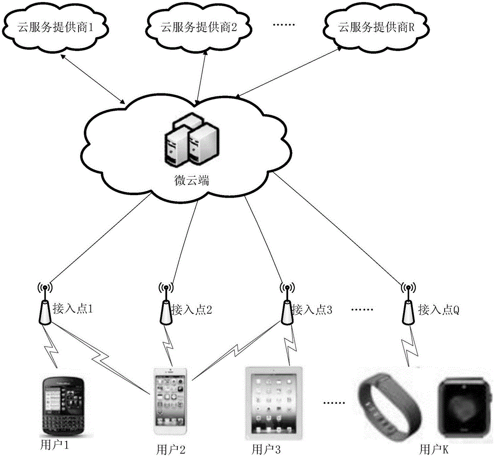 A network resource allocation method and apparatus