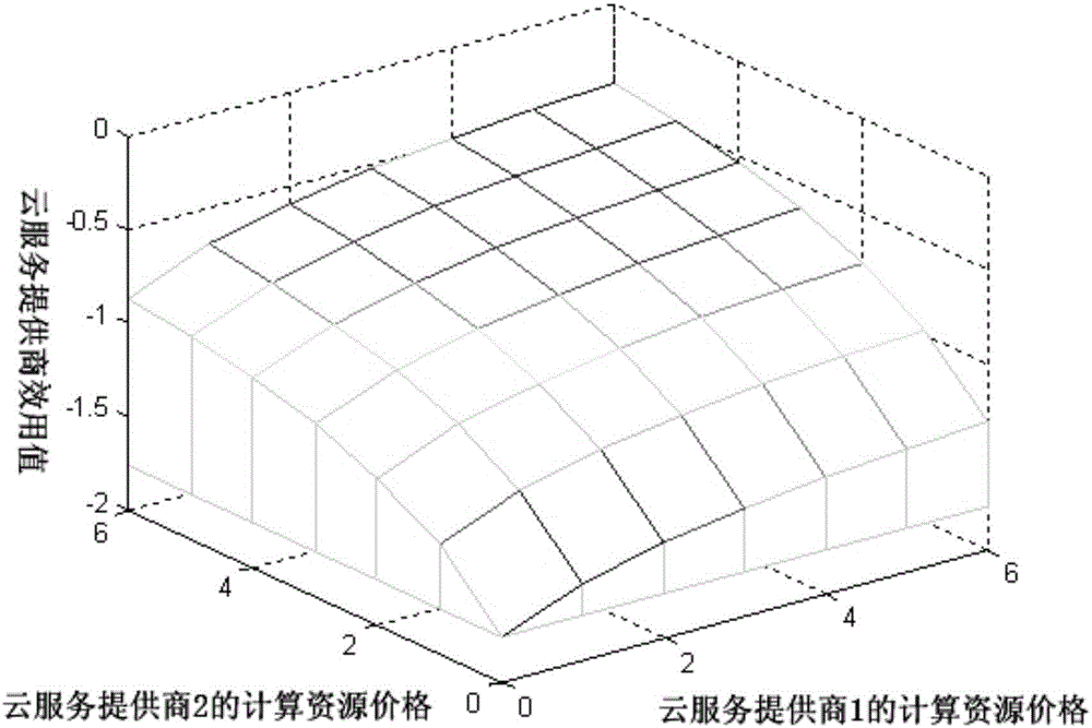 A network resource allocation method and apparatus