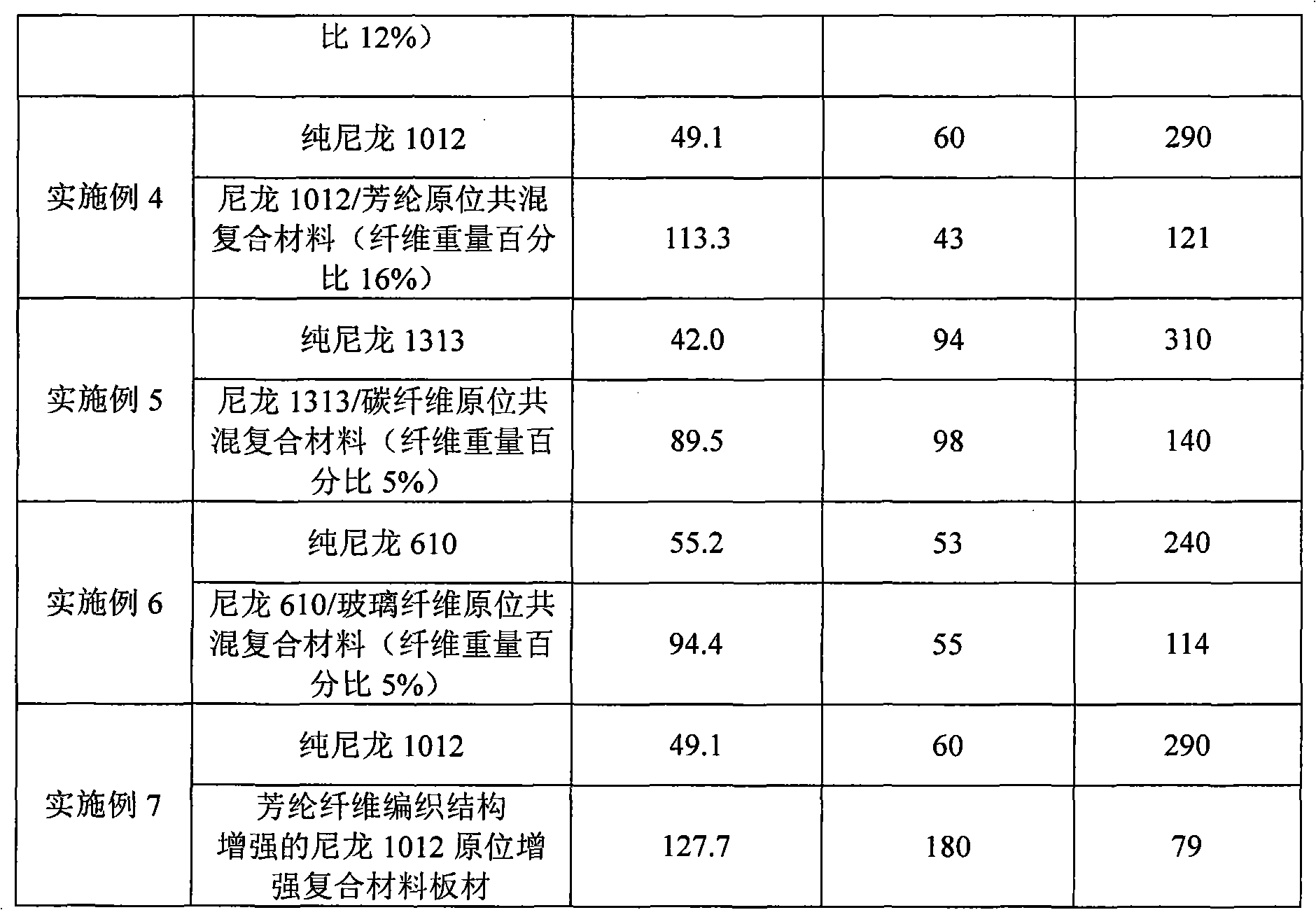 Fiber/long-carbon-chain nylon in-situ composite material and preparation method