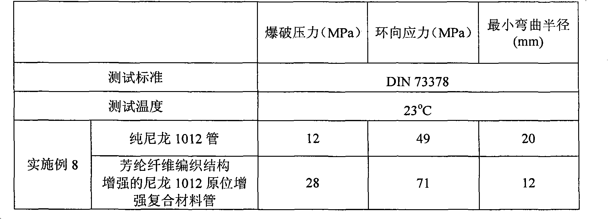 Fiber/long-carbon-chain nylon in-situ composite material and preparation method