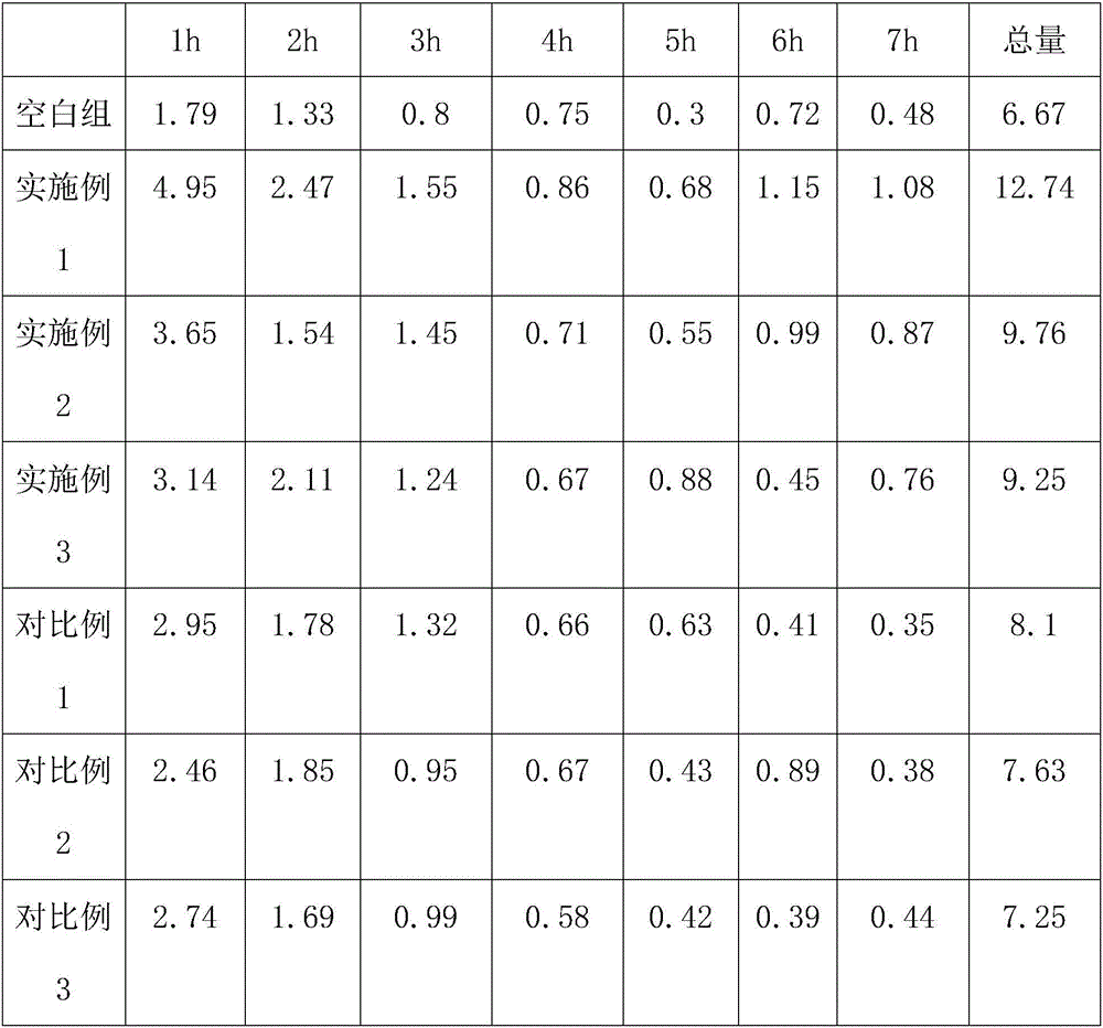 Earthworm protein polypeptide wine and preparation method thereof