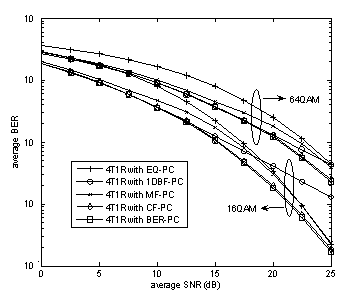 Precoding method based on incomplete channel information in space correlation multiple inputs, single output (MISO) system