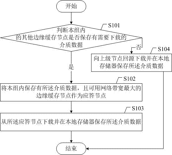 Content distribution network and data downloading method