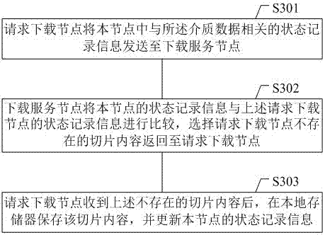 Content distribution network and data downloading method