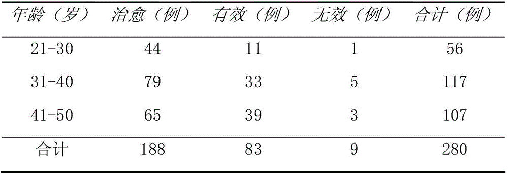 Preparation for treating thrombocytopenic purpura caused by blood stasis obstructing collaterals and preparation method