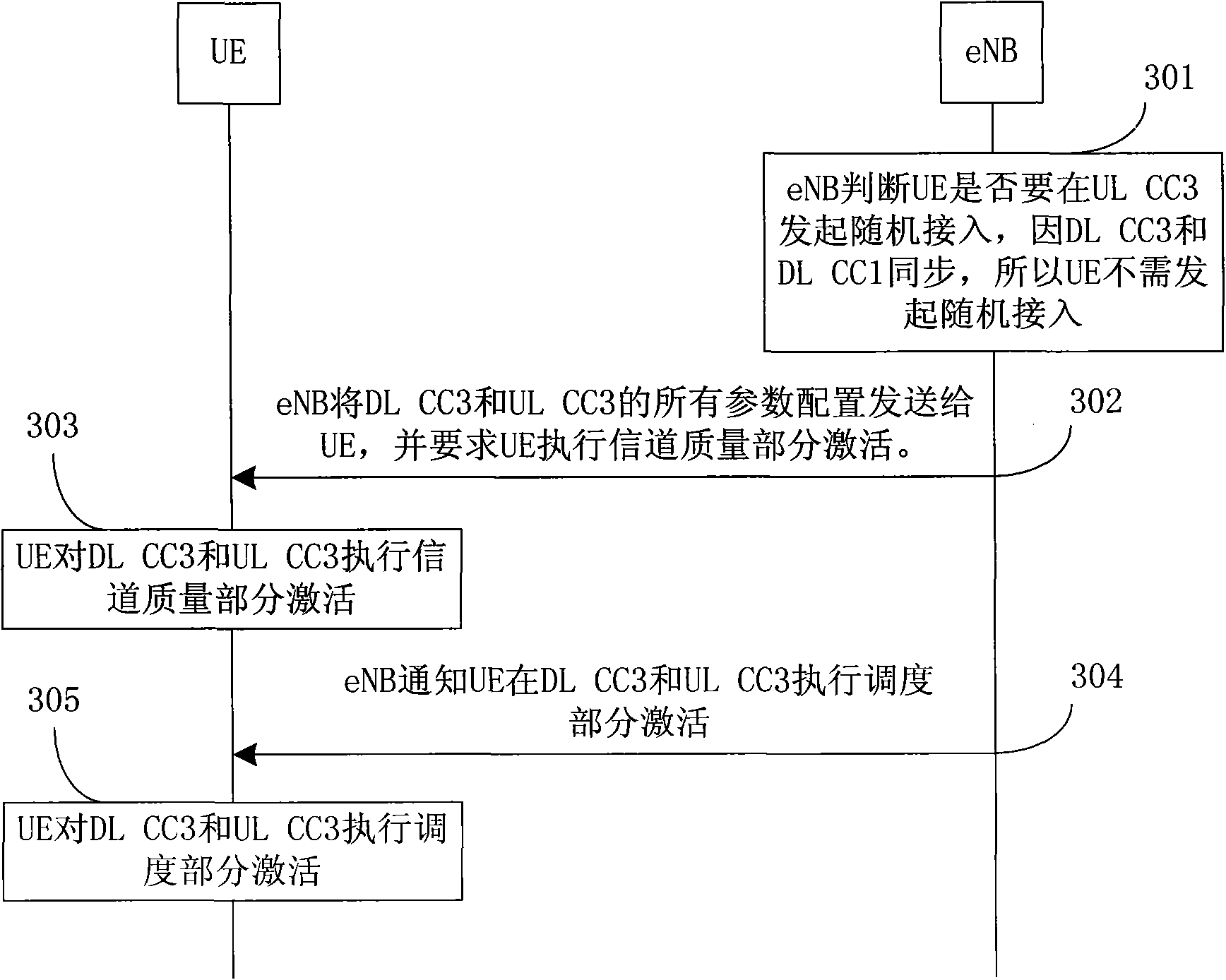 Carrier management method in multi-carrier system and evolved node B (eNB)