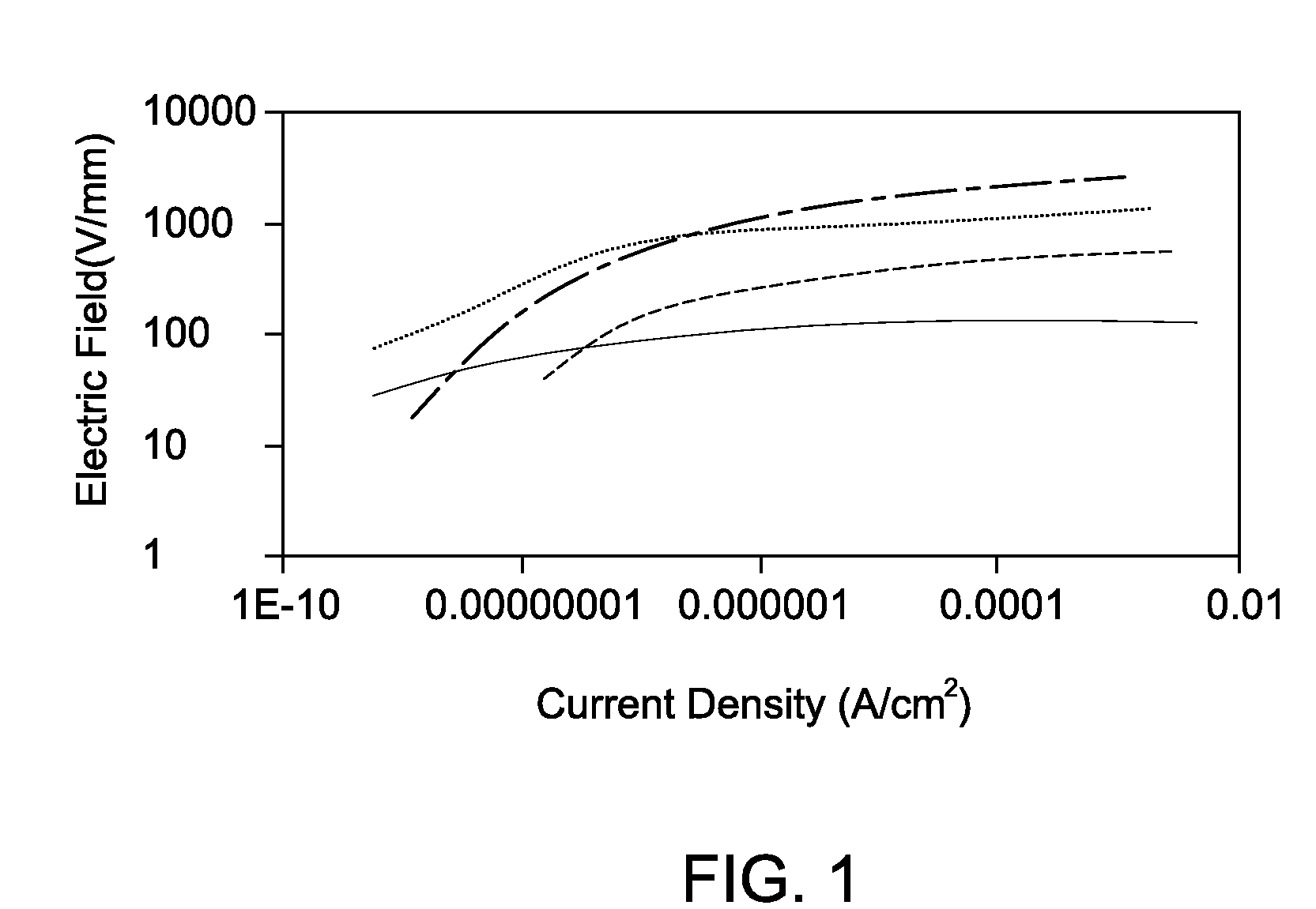 Composition and method