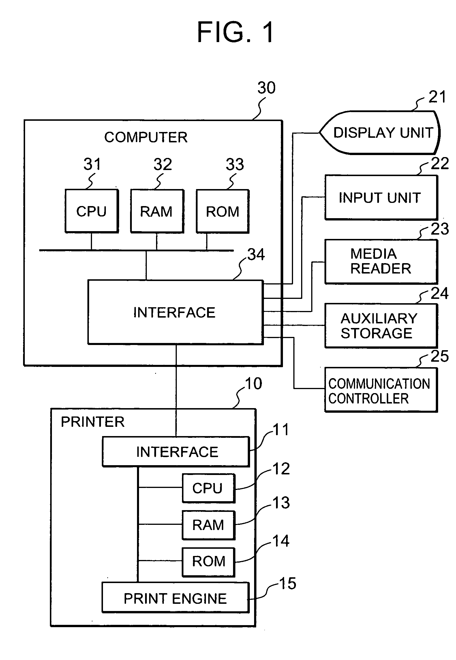 Printer, print control unit, print control method and print control program product