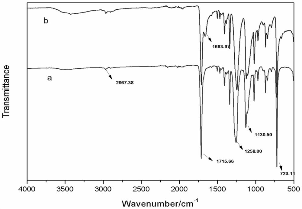 Silica-modified terbium complex pet luminescent material and preparation method thereof