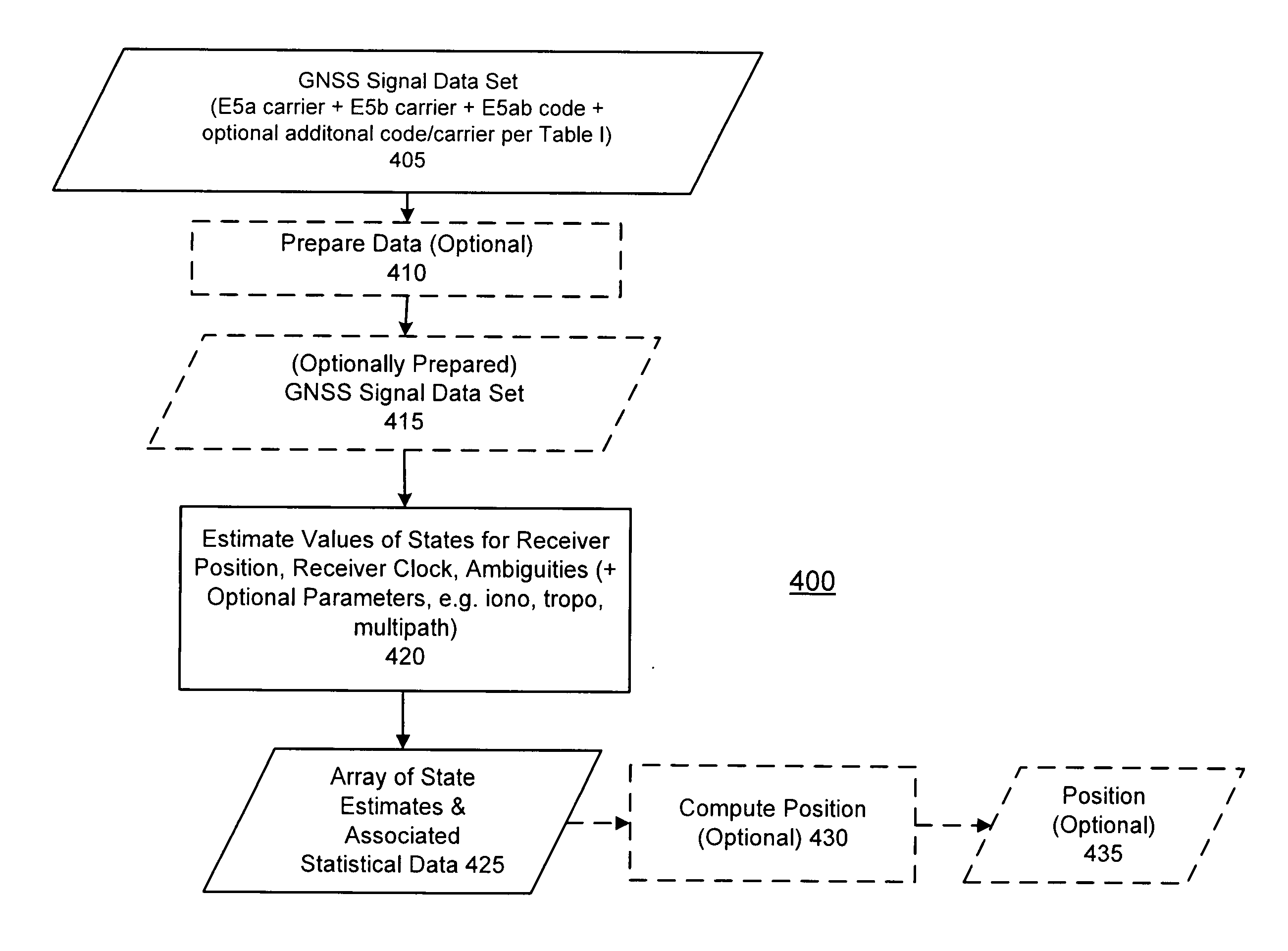 GNSS Signal Processing Methods and Apparatus