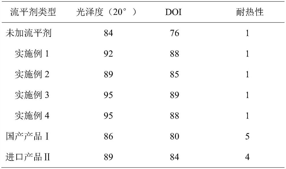 A kind of polyester modified silicone leveling agent and preparation method thereof