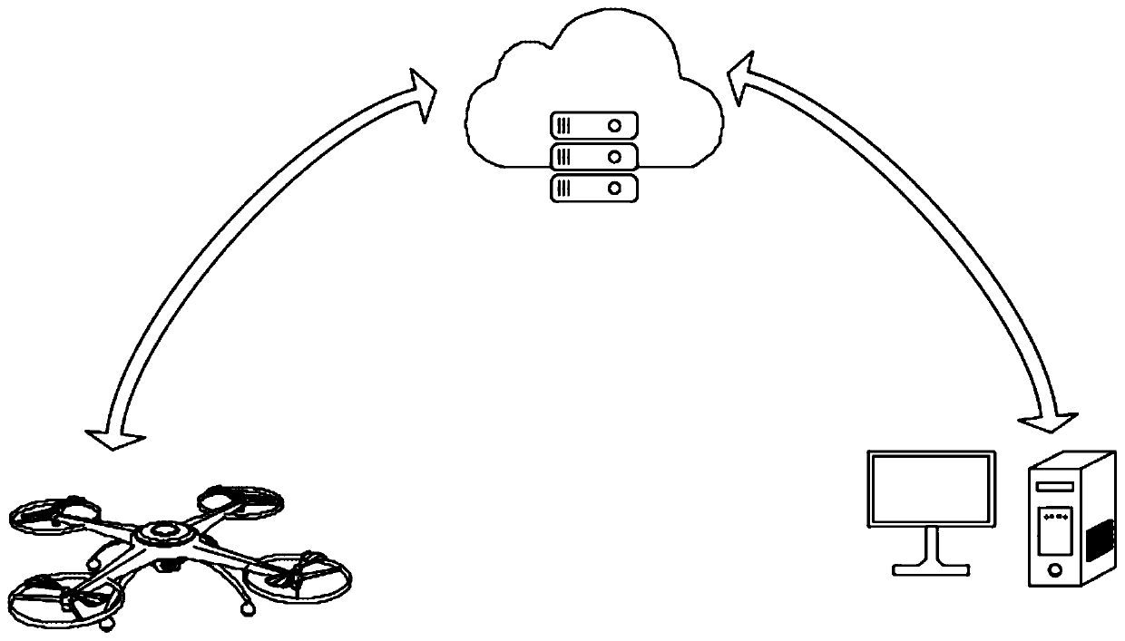 Three-dimensional digital sand table engine technology and device based on aerial photography of unmanned aerial vehicle