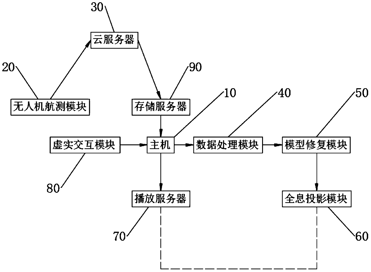 Three-dimensional digital sand table engine technology and device based on aerial photography of unmanned aerial vehicle