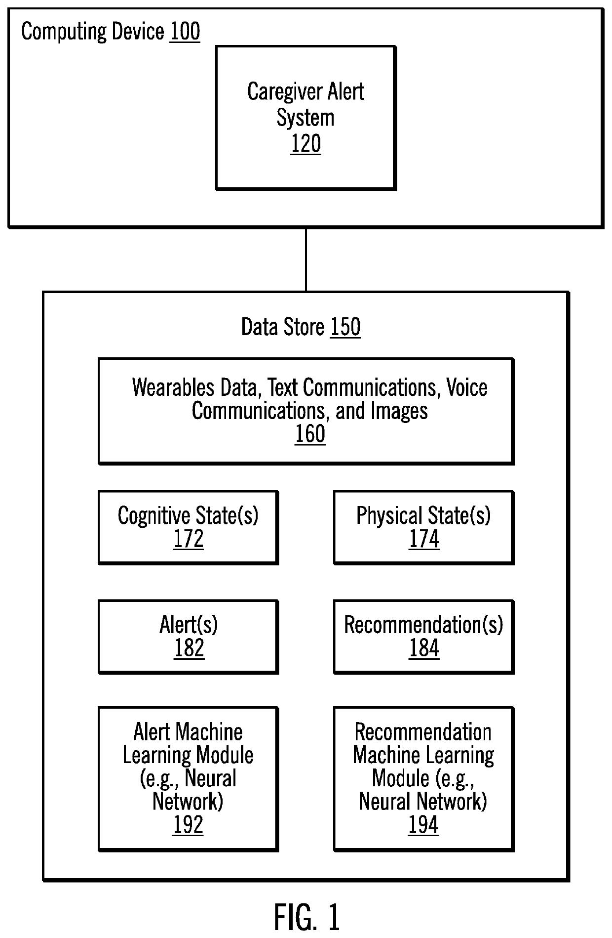 Alert generation based on a cognitive state and a physical state