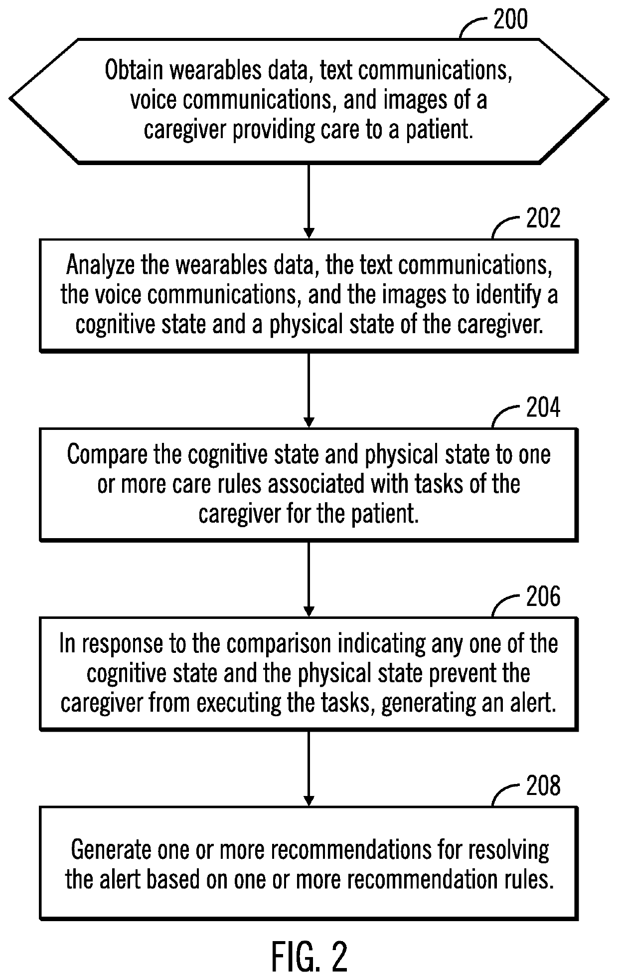 Alert generation based on a cognitive state and a physical state