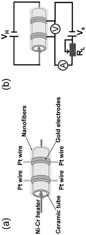 A nanofiber coupling structure gas-sensing material and its preparation method and application