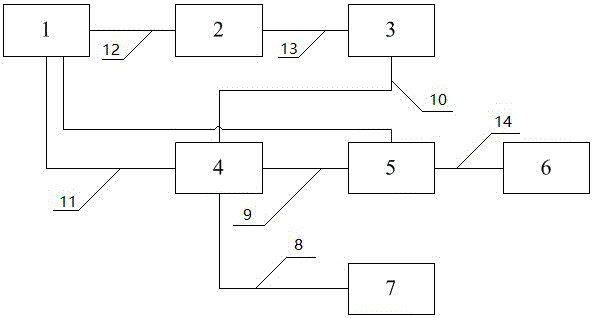 Method and system for judging fault of electric information collecting operation and maintenance site