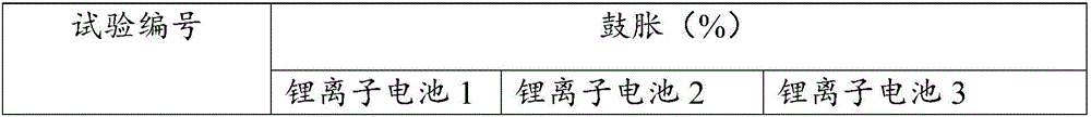 Formation method and lithium-ion secondary battery