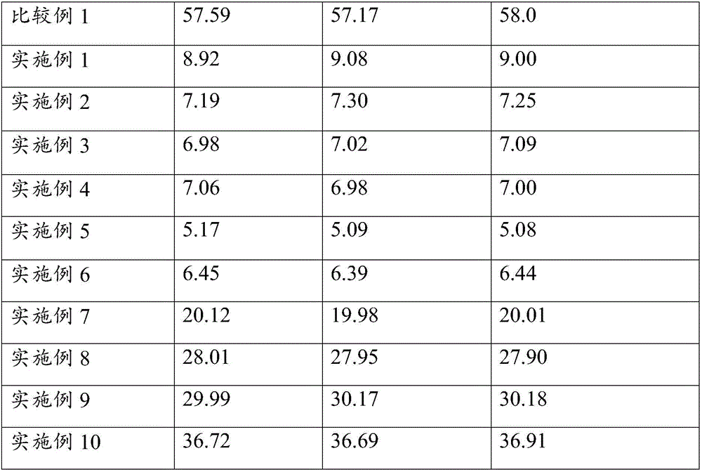 Formation method and lithium-ion secondary battery