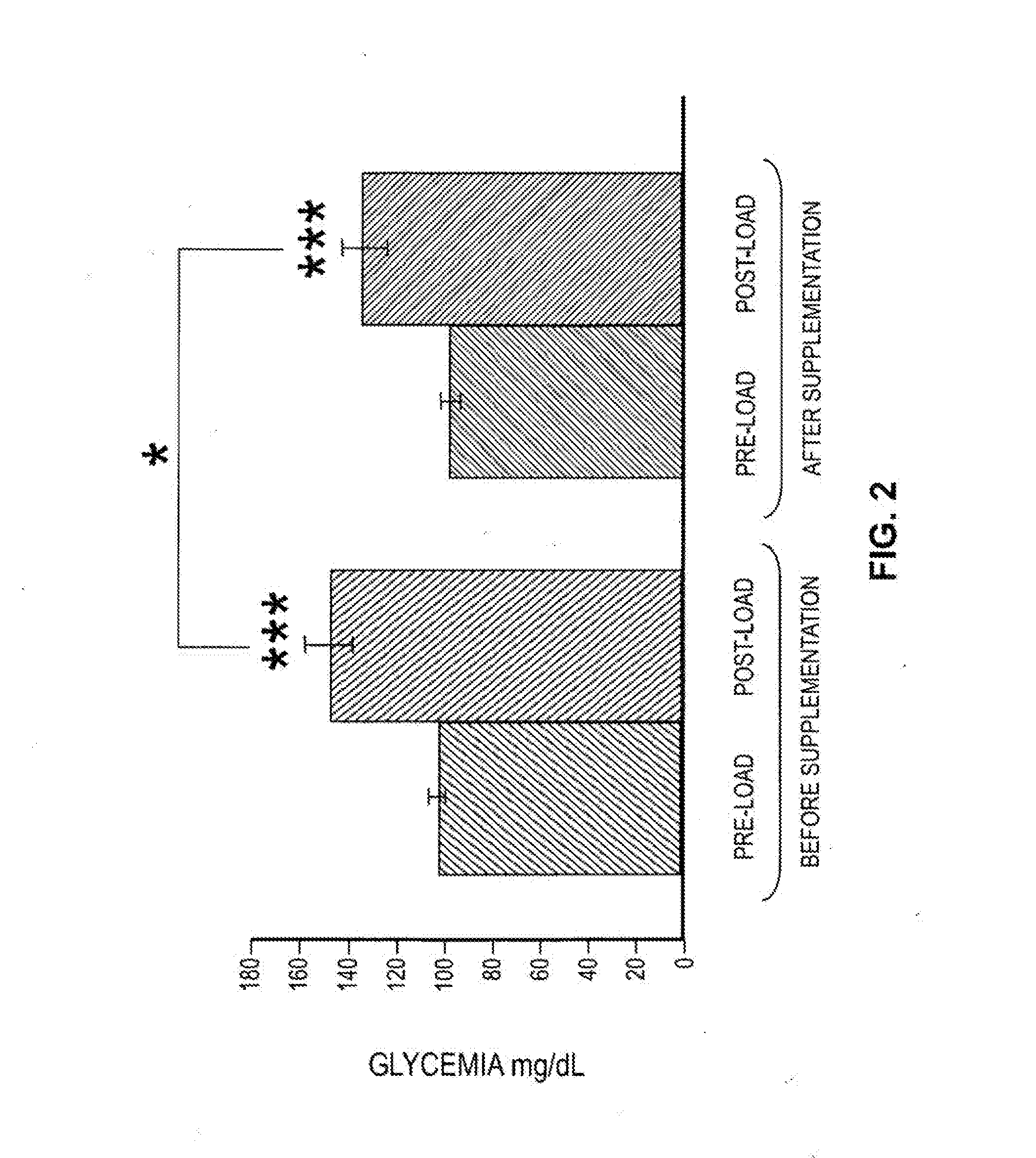 Effects of a decaffeinated green coffee extract on body weight control by regulation of glucose metabolism