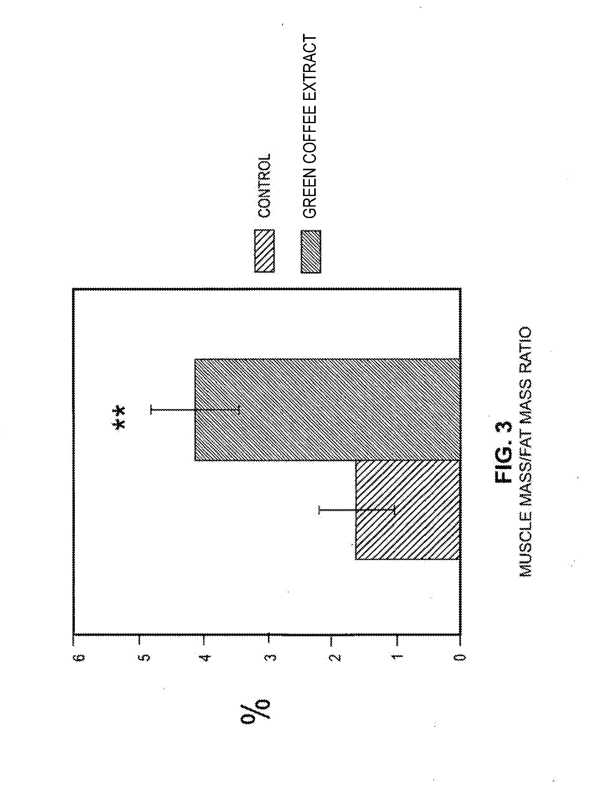 Effects of a decaffeinated green coffee extract on body weight control by regulation of glucose metabolism