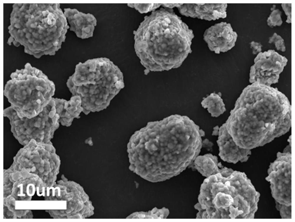 A kind of carbon quantum dot modified ternary cathode material and preparation method thereof