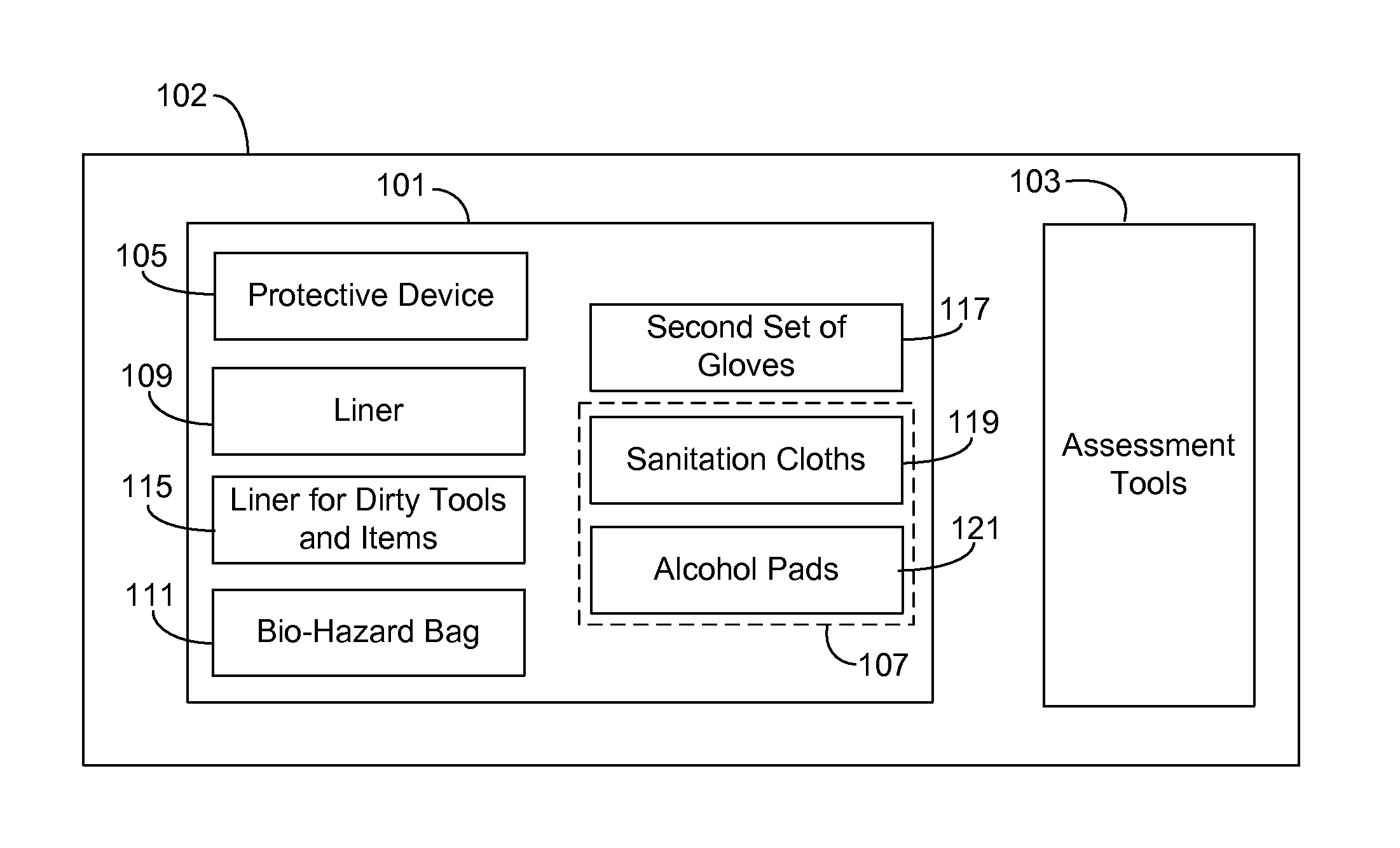 Medical assessment kit and method