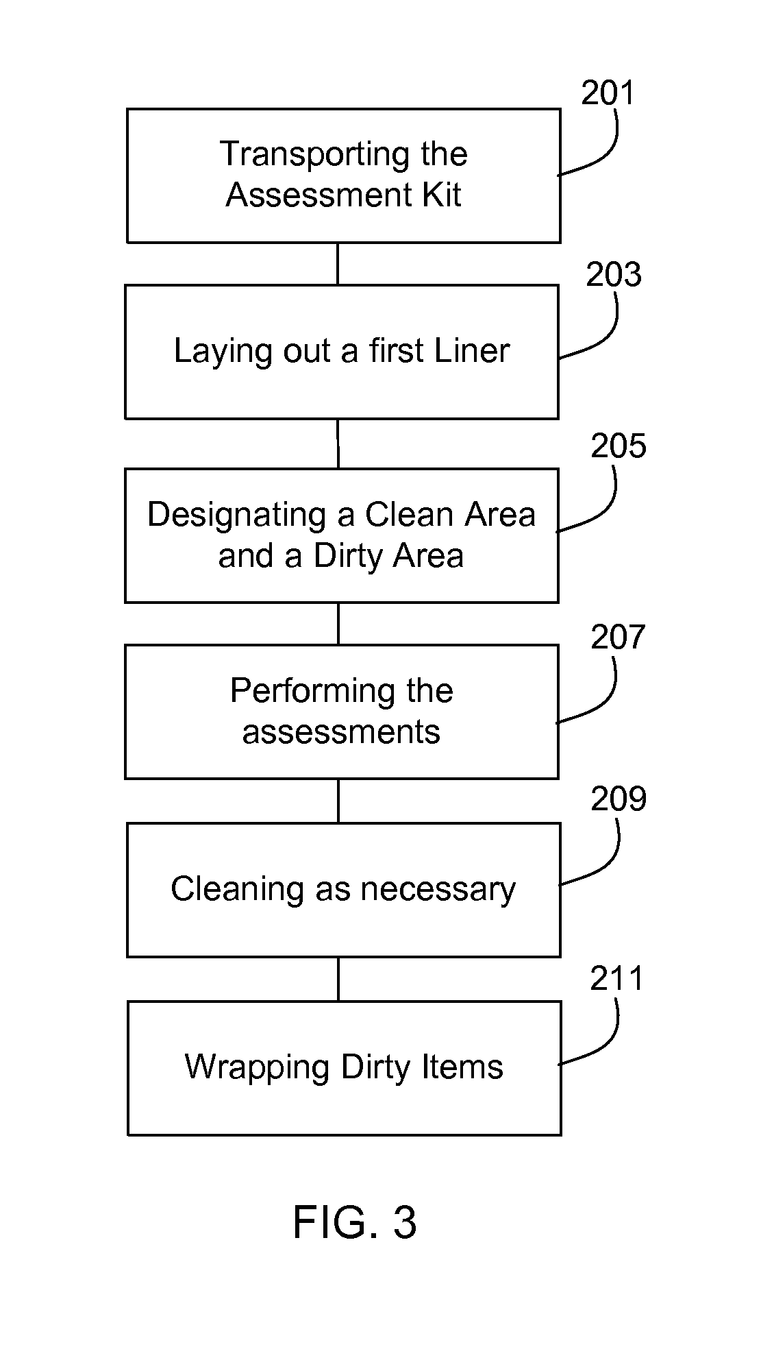 Medical assessment kit and method