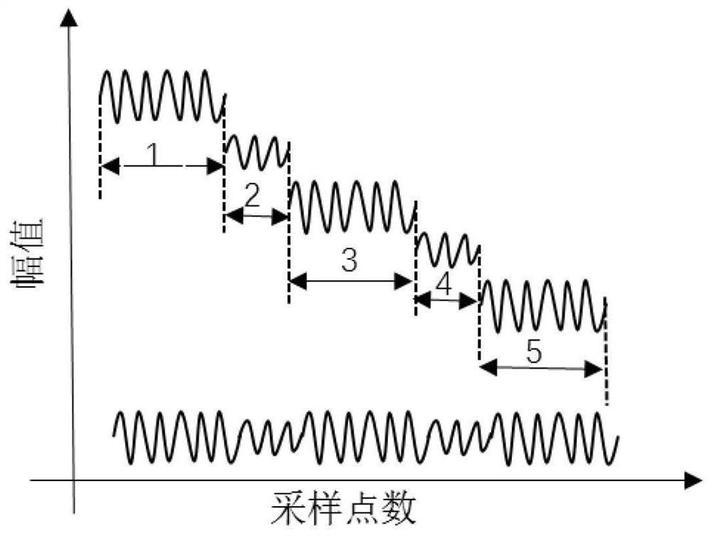 Sound particle synthesis method and device