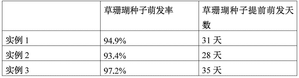 Light matrix for relieving dormancy of sarcandra glabra seeds as well as preparation method and using method thereof