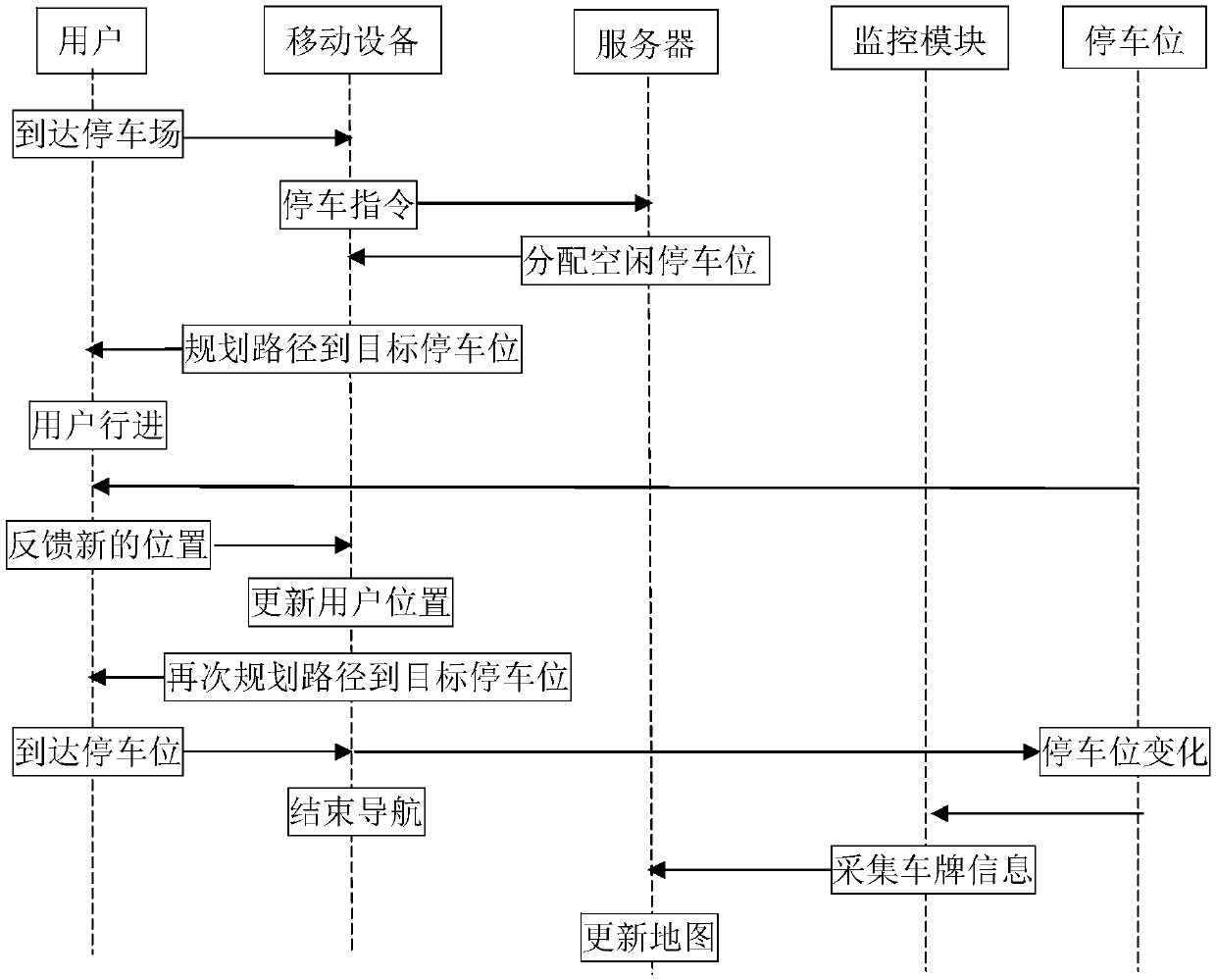 Indoor locating and navigation system and method based on user feedback