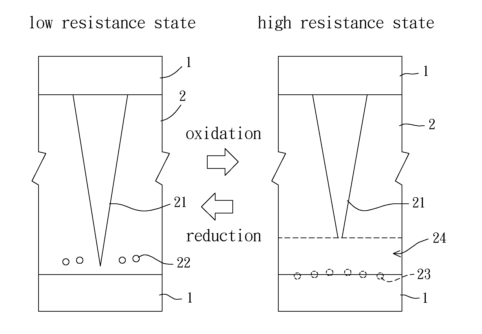 Resistive random access memory