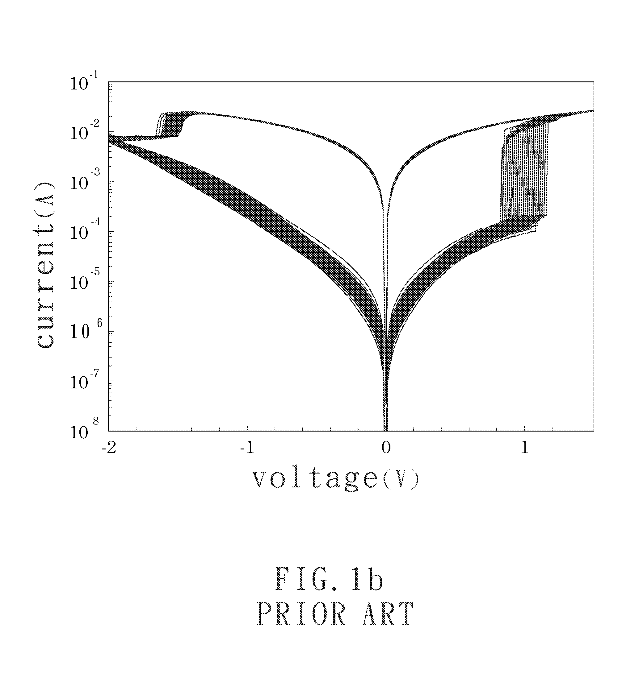 Resistive random access memory