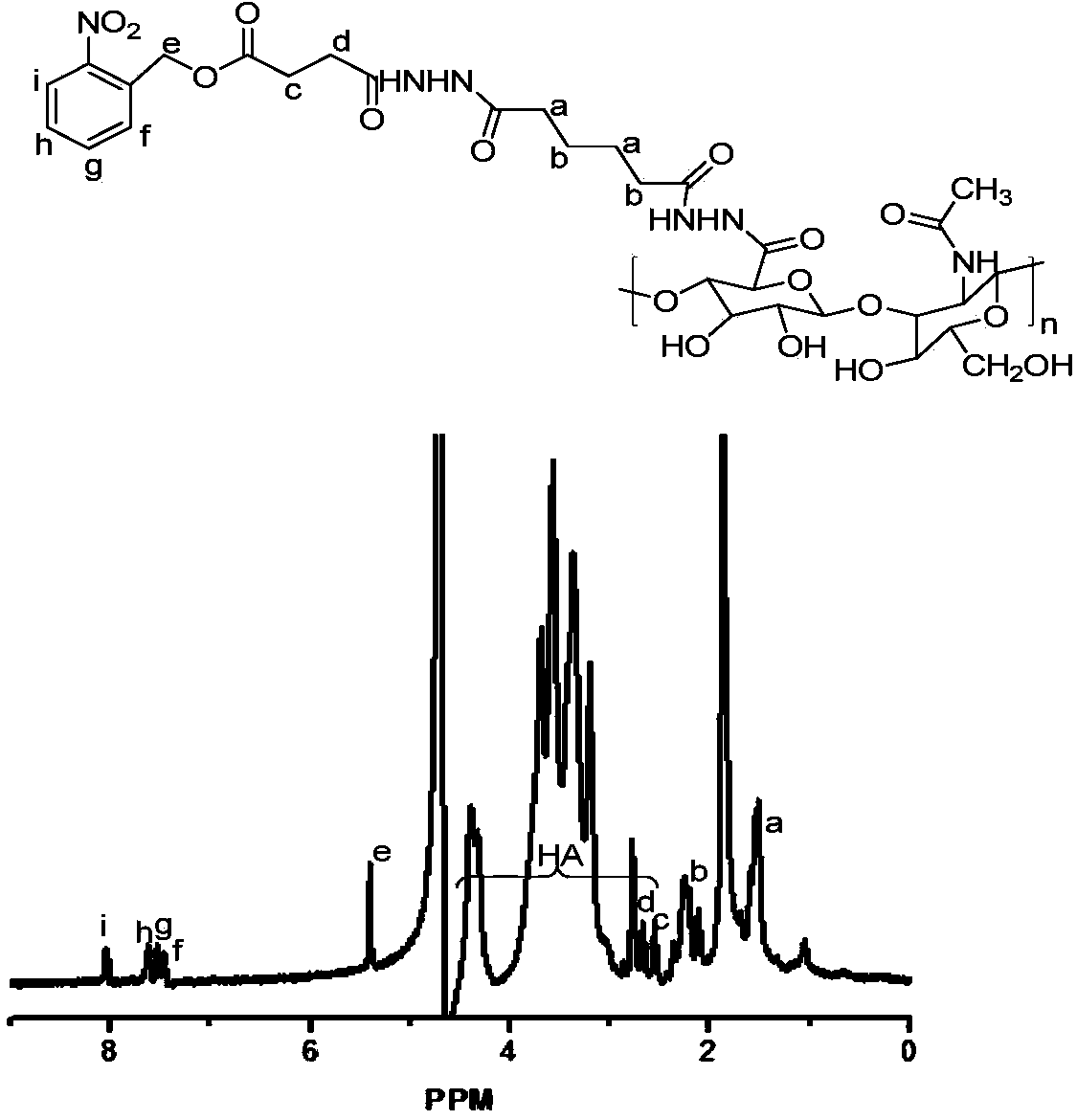 Polymer, light response micelle, light response drug-loading micelle and preparation methods thereof