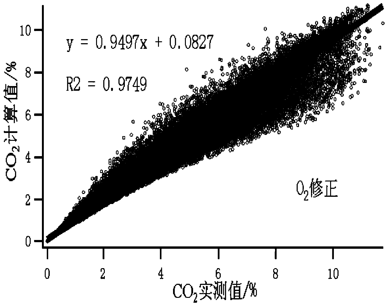 A Remote Sensing Detection Method of Motor Vehicle Exhaust Gas Based on Combustion Equation Modification Algorithm