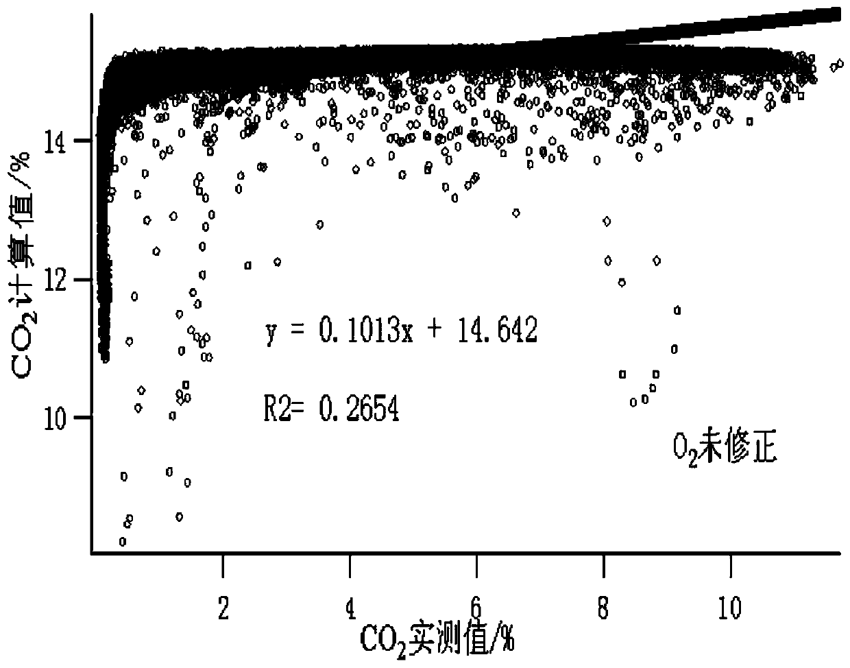 A Remote Sensing Detection Method of Motor Vehicle Exhaust Gas Based on Combustion Equation Modification Algorithm