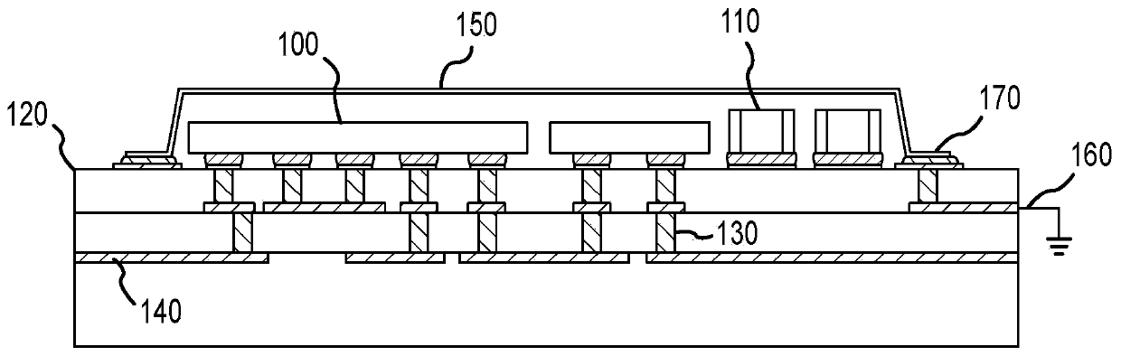 Wafer level applied RF shields