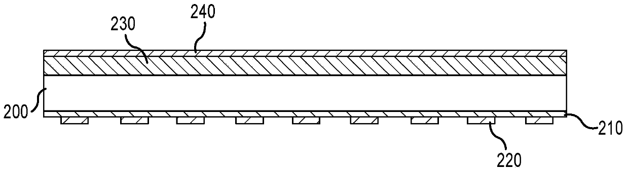 Wafer level applied RF shields