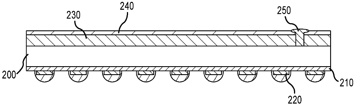 Wafer level applied RF shields