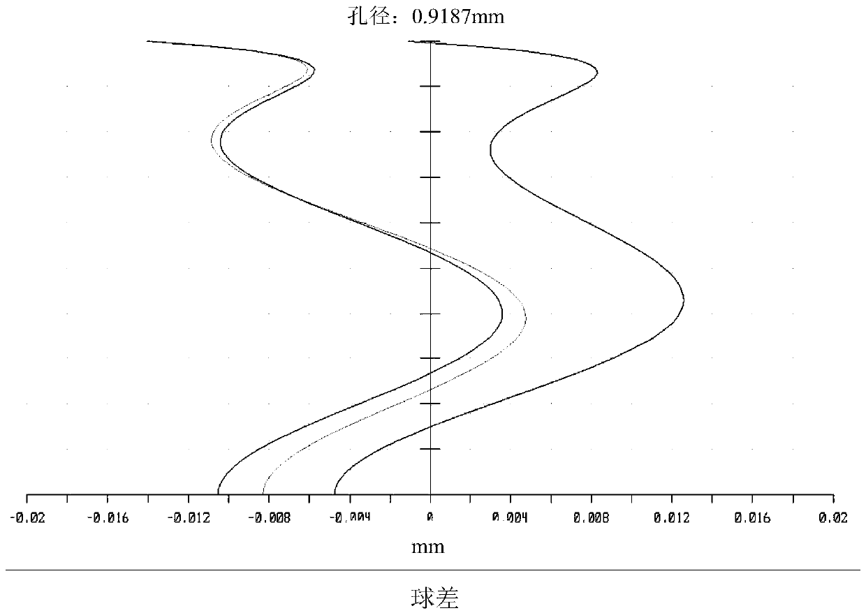 Optical lens achieving temperature compensation